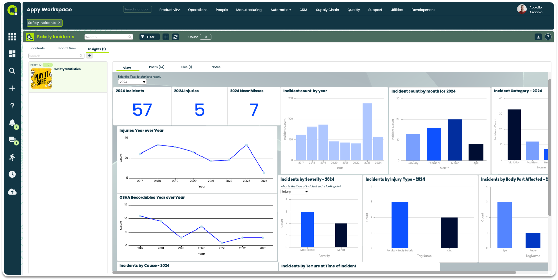 Appward Incident Reporting Software Insights App